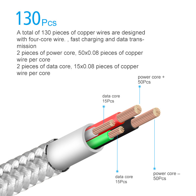 2.4A Super-Fast Magnetic Charger Cable